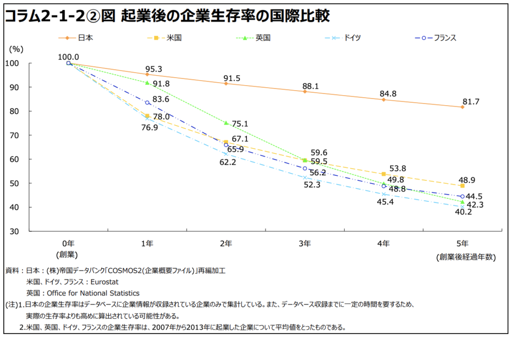 元手なしで起業したい人のための資金調達法とアイデアまとめ Heartland Picks
