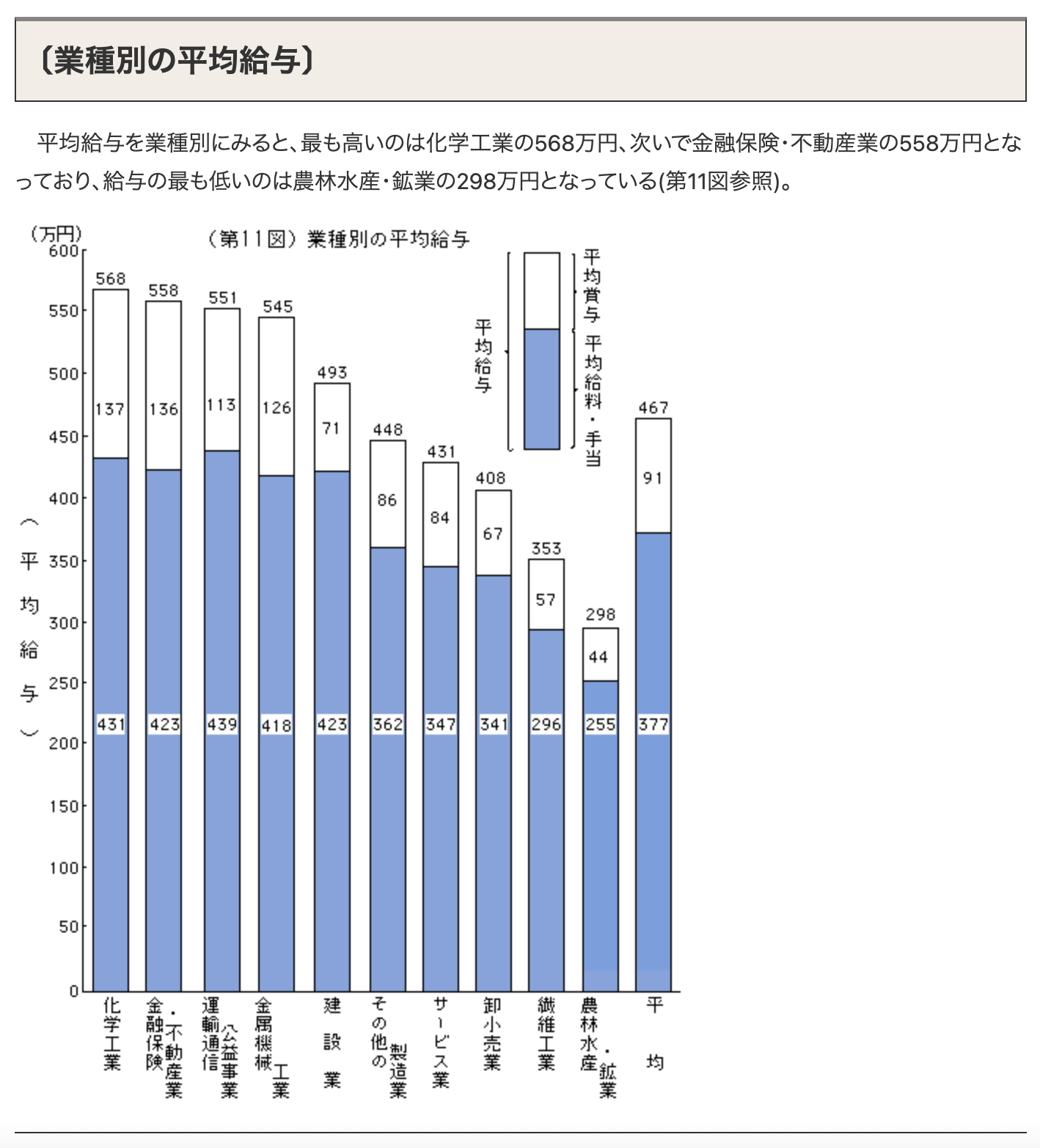 従業員の給料（給与）の決め方は？会社設立時によくある悩みに税理士が回答 | HEARTLAND Picks