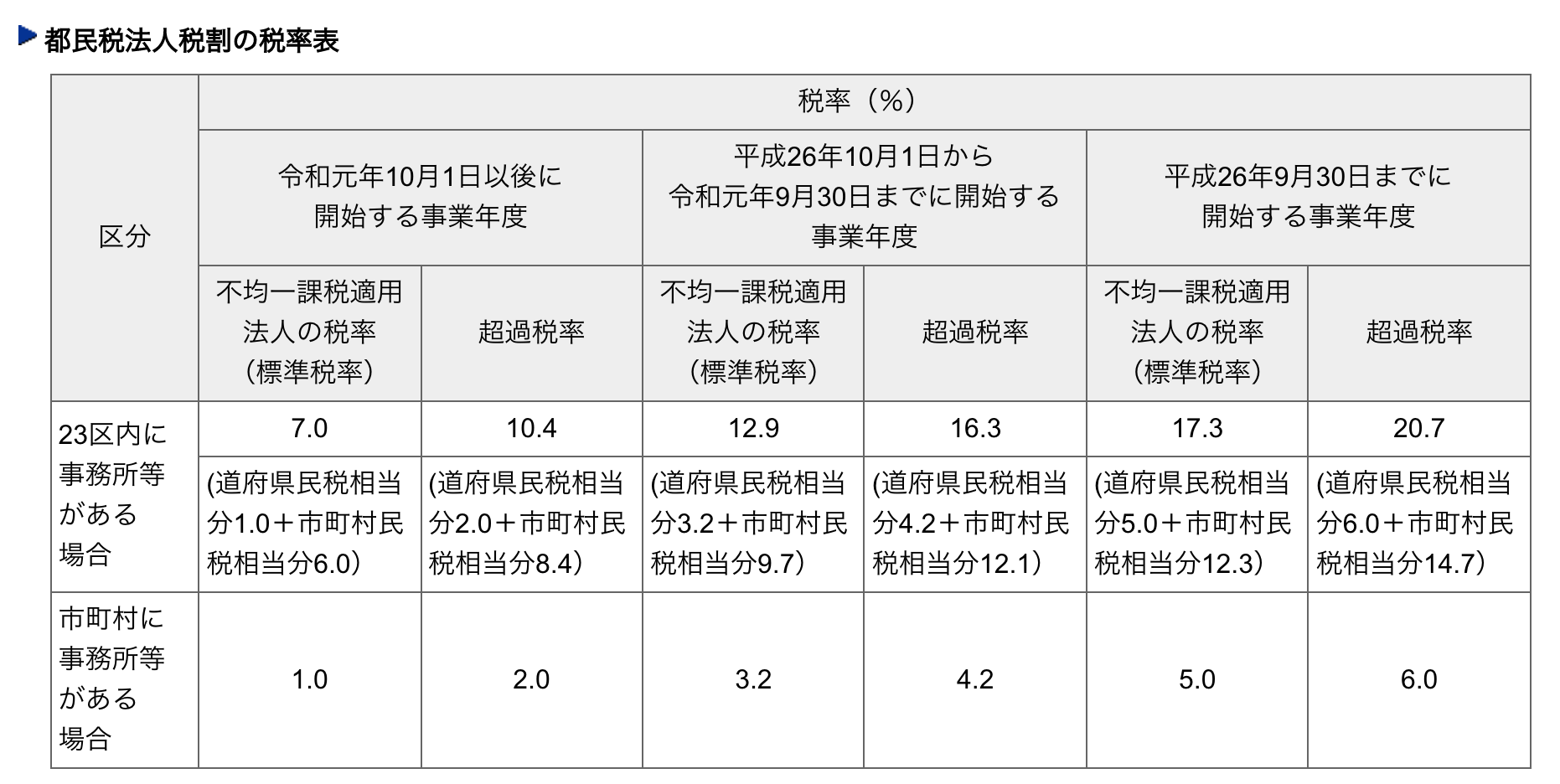 税理士が解説】合同会社が支払うべき税金とは？個人事業主と比較したメリット・デメリットも解説 | HEARTLAND Picks